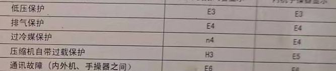 鹤山空调电话在哪里找